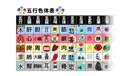 五行色体表 pdf|1年 東洋医学概論